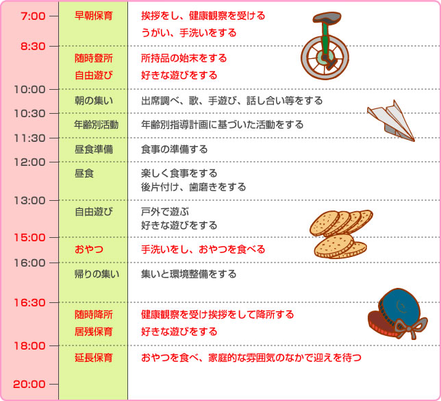 年少以上の1日の予定表