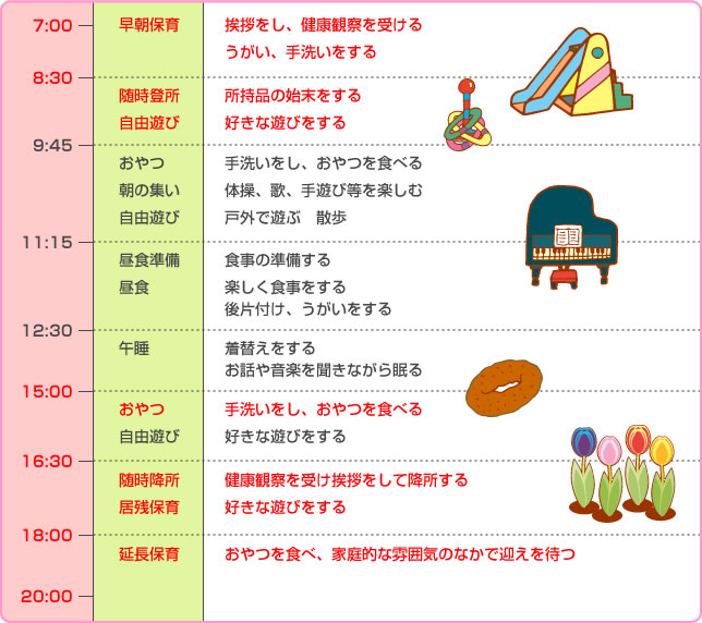 年少未満の1日の予定表